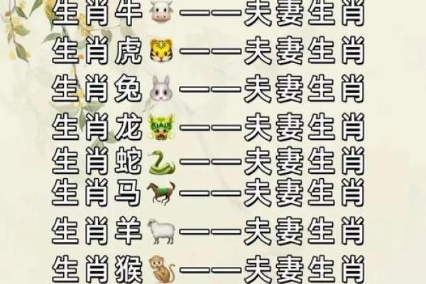 1988年属龙女的婚姻配对