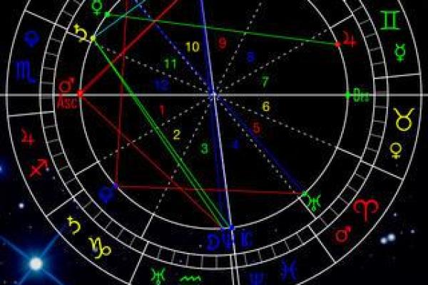 免费紫薇星盘在线排盘