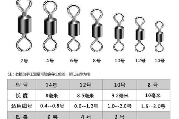 鱼线八字环