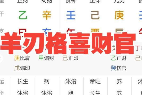八字阳刃格女命是什么意思