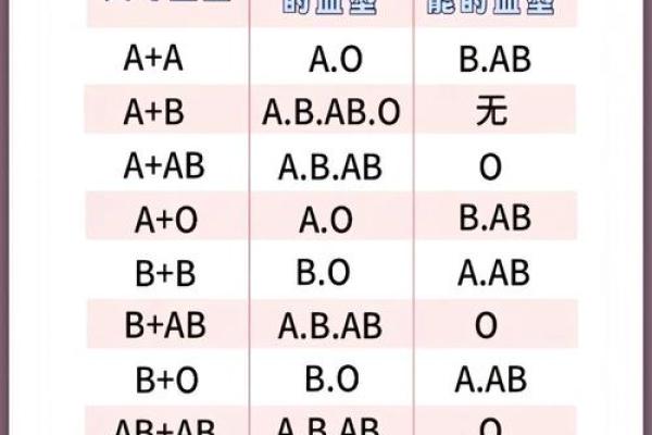 孩子的学习方法竟与血型有关
