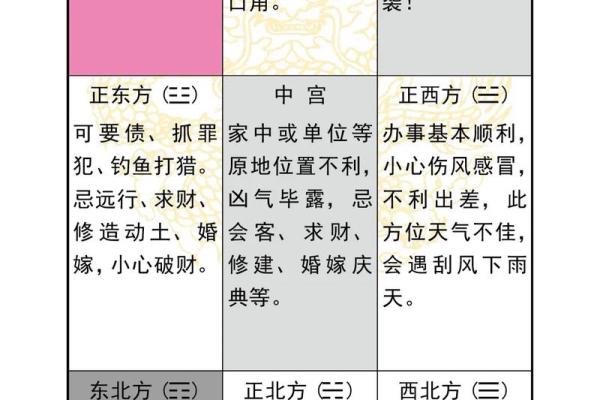 奇门遁甲算命方法