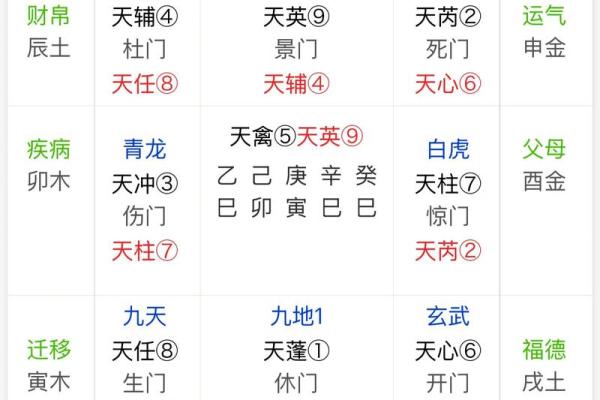 奇门遁甲算命方法
