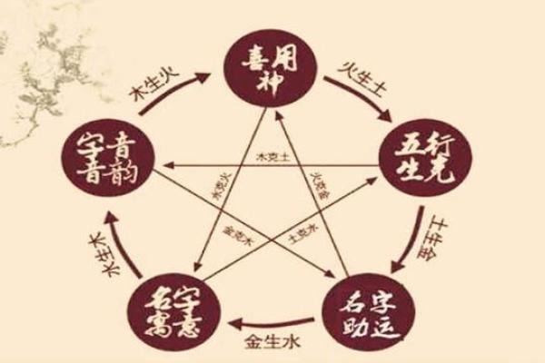八字用神在月干那个位置有力，月支用神？