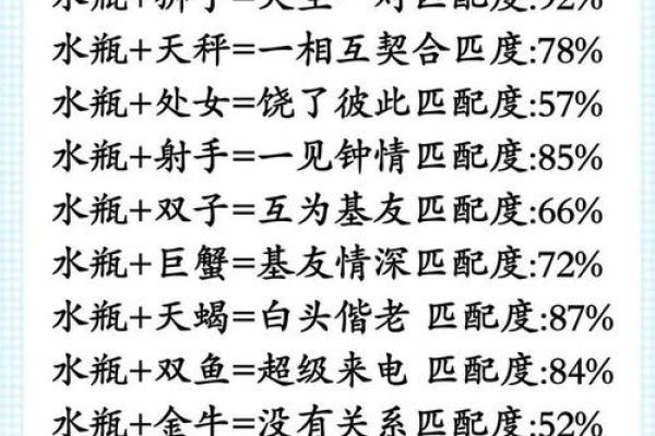 水瓶座跟哪个星座最适合成为闺蜜