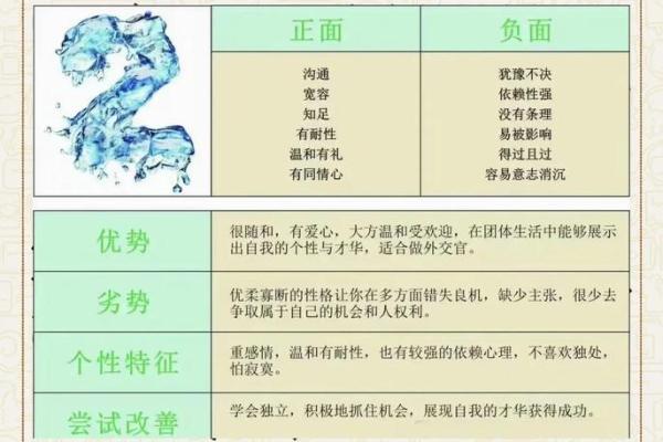 哪些星座属于依赖性人格