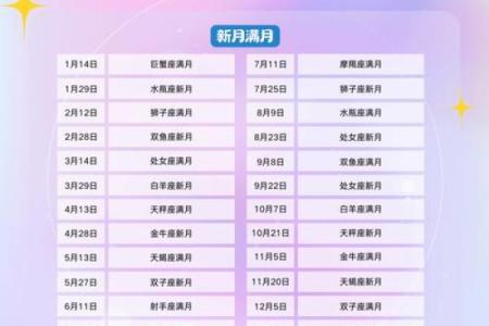 3月25日是什么星座