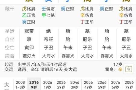 八字算命测幸运方位准不准