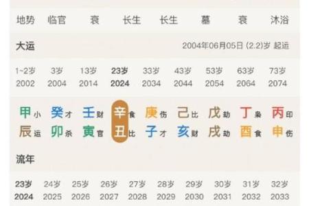 八字命理：哪些人在12月运势会变强