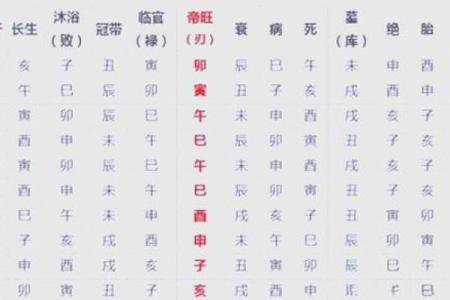 八字阳刃格女命是什么意思