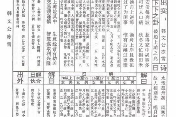 佛祖灵签签解签全解
