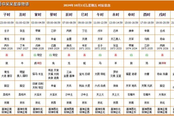 黄历时辰吉凶含义