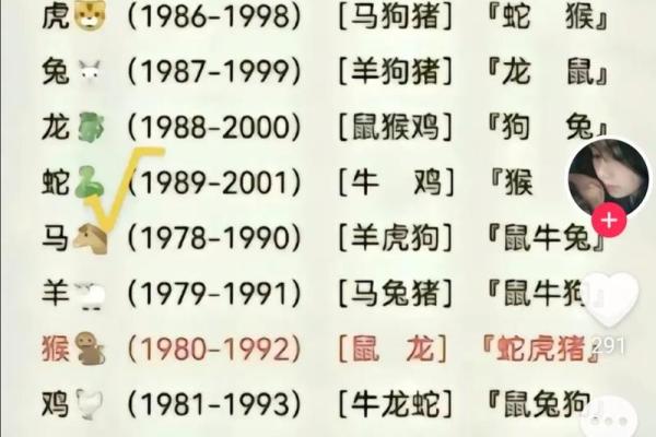 1971年属什么生肖配对 1971年属什么生肖配对最好