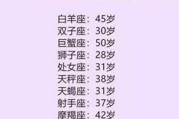 十二星座排名智商 十二星座排名考试分数
