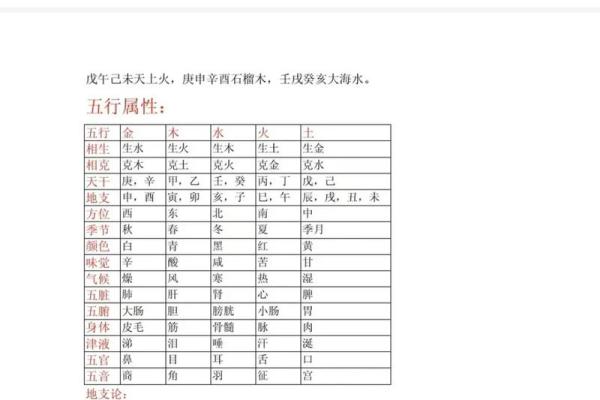 六爻怎么算方位