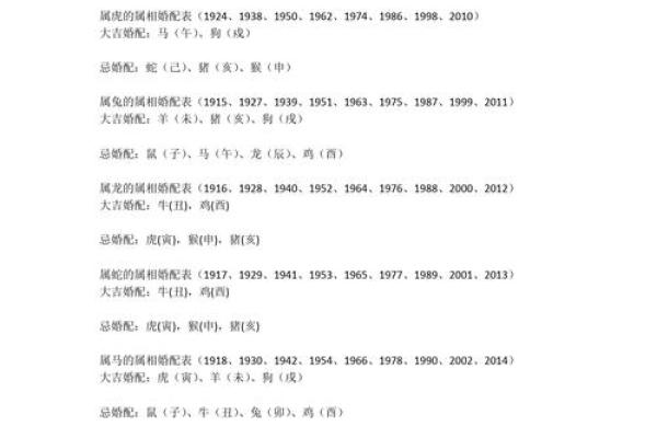 1997年属什么生肖配对