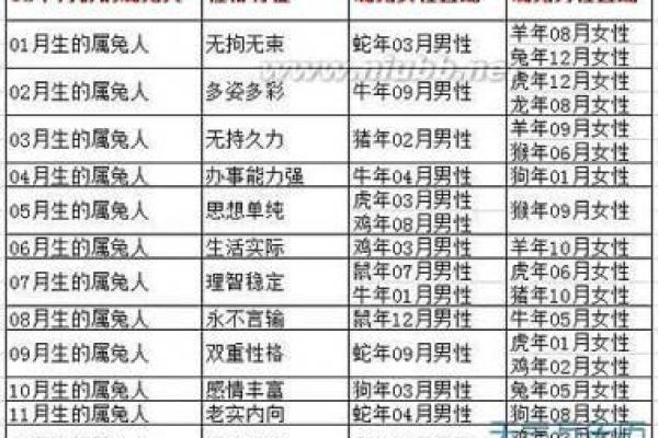 1997年属什么生肖配对