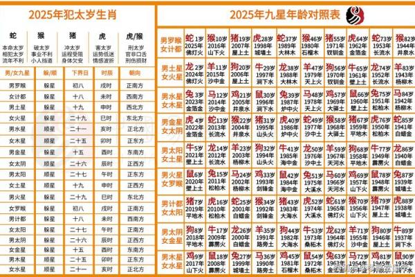 算命的优缺点