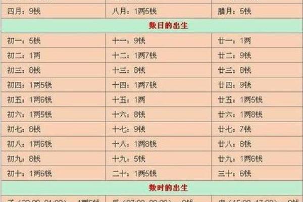 算命的优缺点
