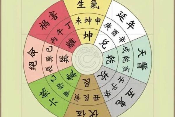 易卦方位断吉凶断事