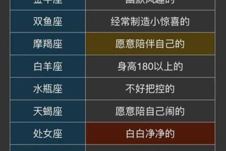 十二星座空间日志类型