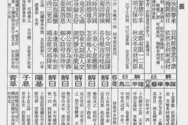佛祖灵签36签婚姻解签