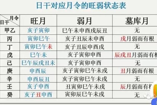八字身强身弱在线查询 如何通过八字身强身弱在线查询判断自己命运中的身体健康情况 八字身强身弱在线查询 如何通过八字身强身弱在线查询判断自己命运中的身体健康情况