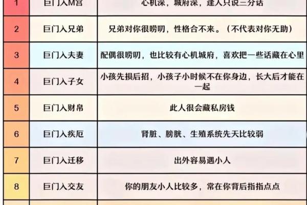 紫微斗数之后天运势--岁限的分析推断:大限入十二宫人事吉凶简 紫微斗数之后天运势--岁限的分析推断:大限入十二宫人事吉凶简