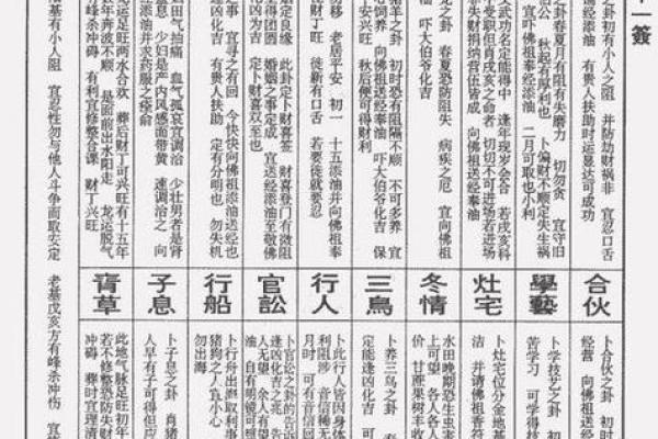 观音菩萨灵签历史