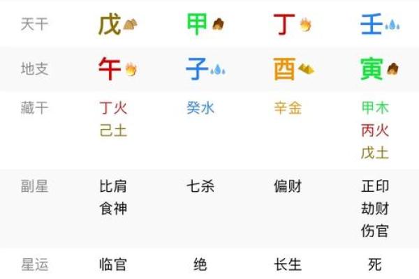 八字命局有多少种格局