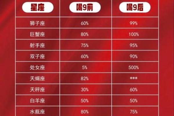 巨蟹座男生配对处女座女生合适吗