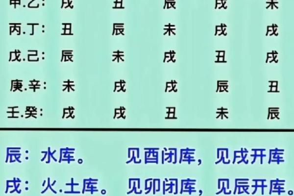 八字阴阳平衡如何算命