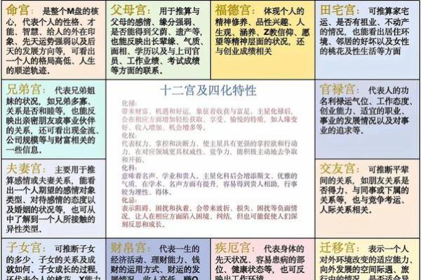 紫薇斗数迁移宫看