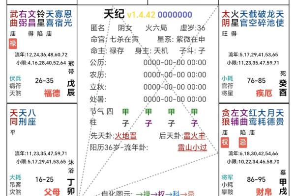 紫薇斗数迁移宫看