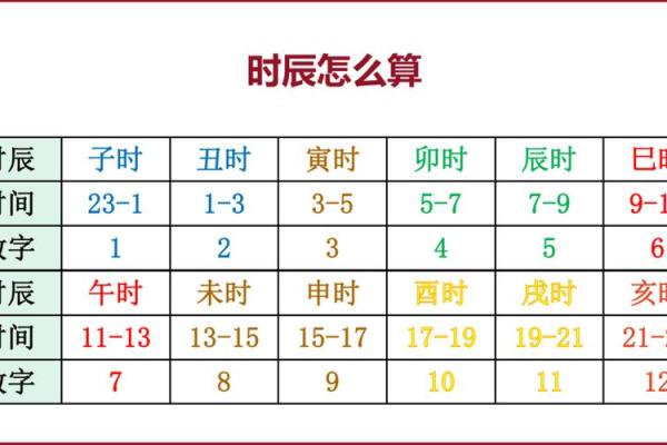 八字排盘详解破解版