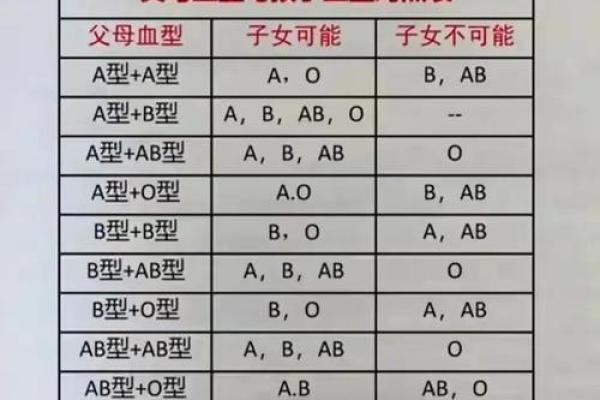 A血型性格