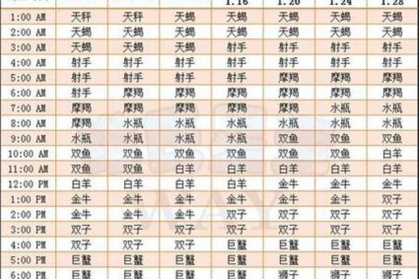 那种星座运势是最准的
