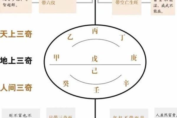 算命的兄弟是什么