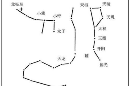 紫薇斗数科甲星