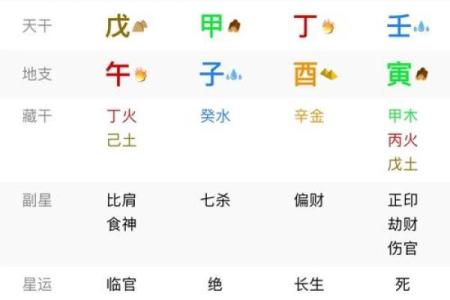八字命局有多少种格局