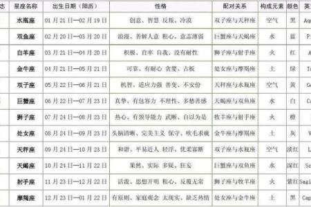 星座是按阴历还是阳历-十二星座查询表