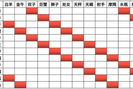 双子射手配对指数分析