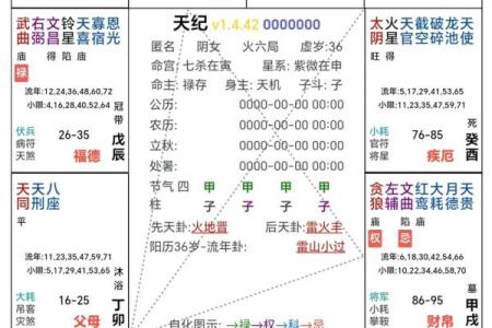 紫微斗数之父母宫与诸星，太阴星在父母宫是什么意思？