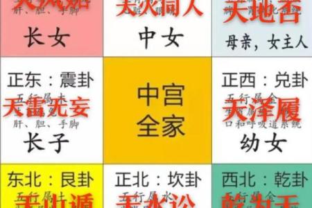 易经房子风水图