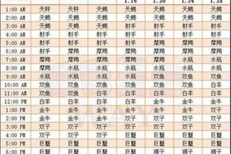 那种星座运势是最准的