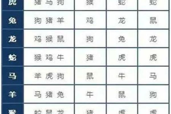 黄历生肖相冲查询,日子相冲对照表