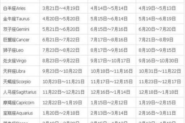 农历5月17日是什么星座
