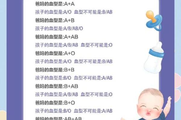 怎么知道自己是什么血型