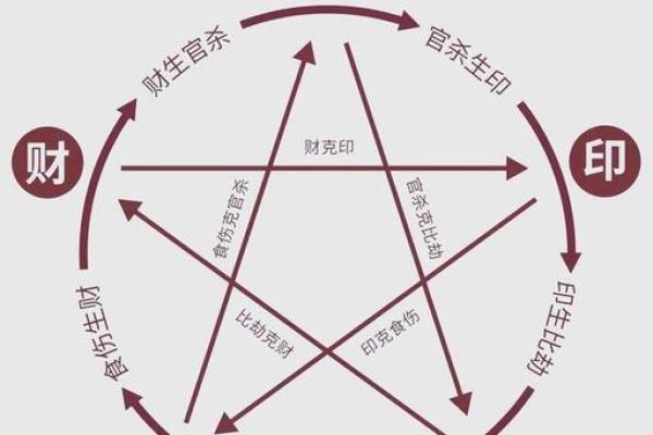 八字算命创业
