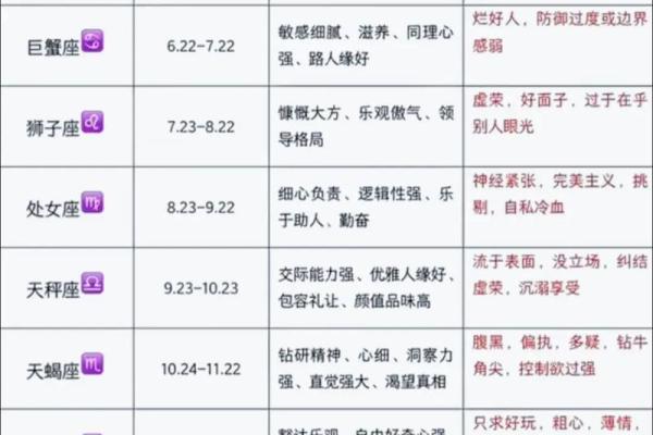 上帝是什么星座 星座表十二星座查询